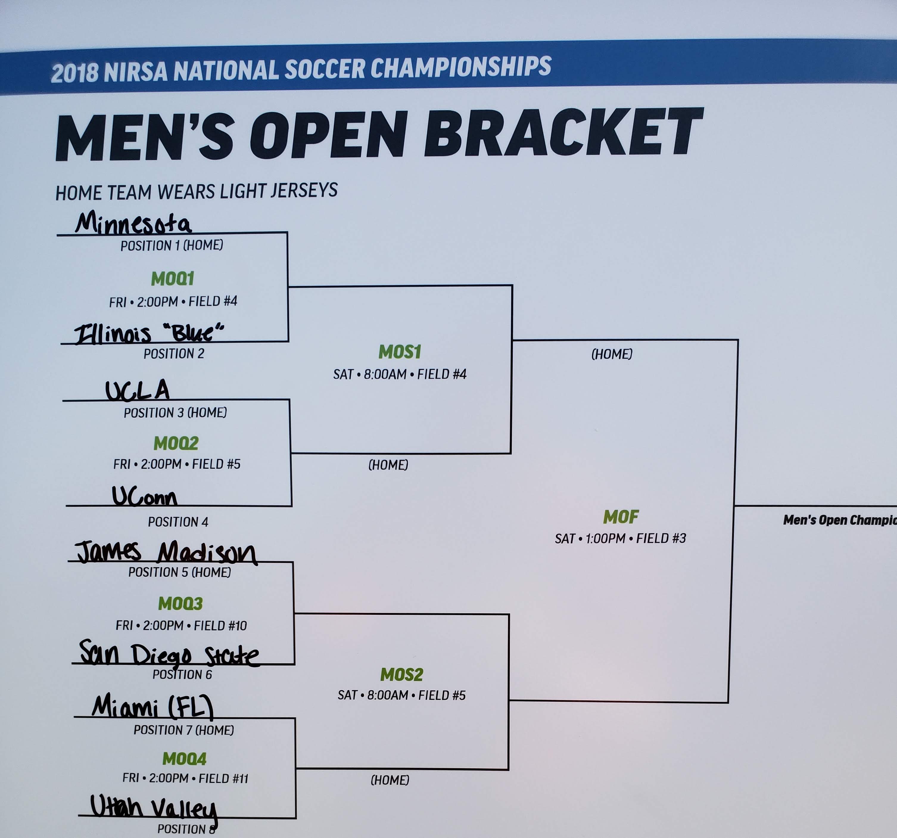 Men's Open Bracket Set NIRSA Play