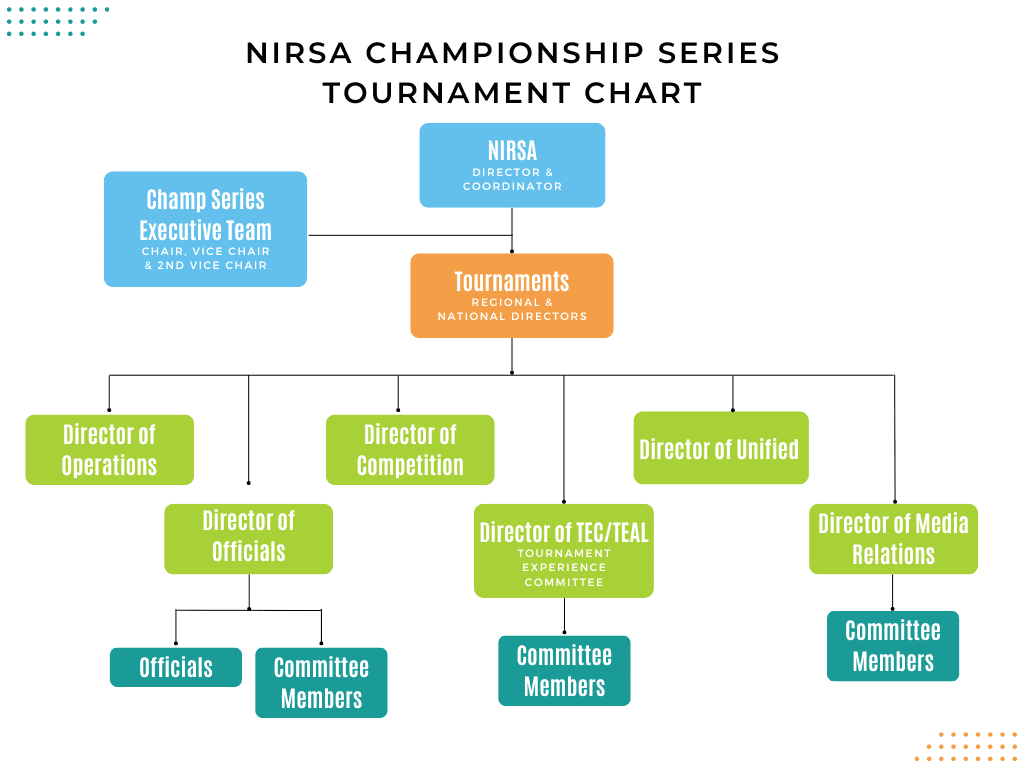 Load more Uploading 1 / 1 – NIRSA Championship Series Tournament Volunteer Structor Org Chart.png Attachment Details NIRSA Championship Series Tournament Volunteer Structor Org Chart.